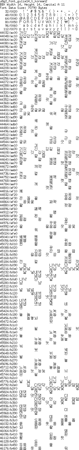 fntpic/u8g2_font_gulim14_t_korean2.png