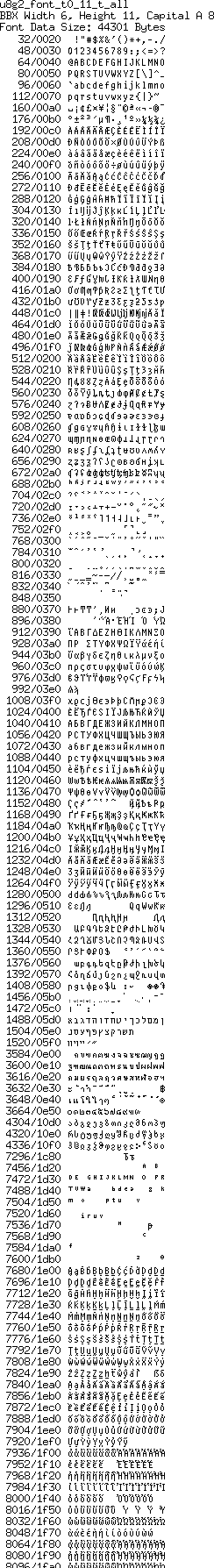 fntpic/u8g2_font_t0_11_t_all.png