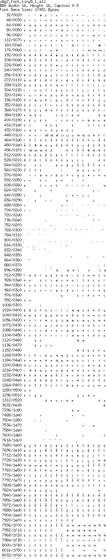 fntpic/u8g2_font_tiny5_t_all.png