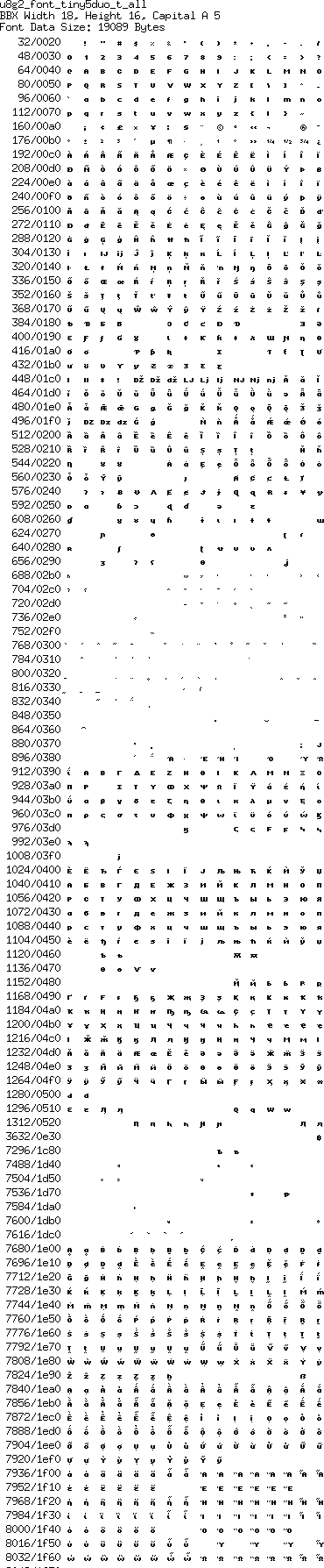 fntpic/u8g2_font_tiny5duo_t_all.png